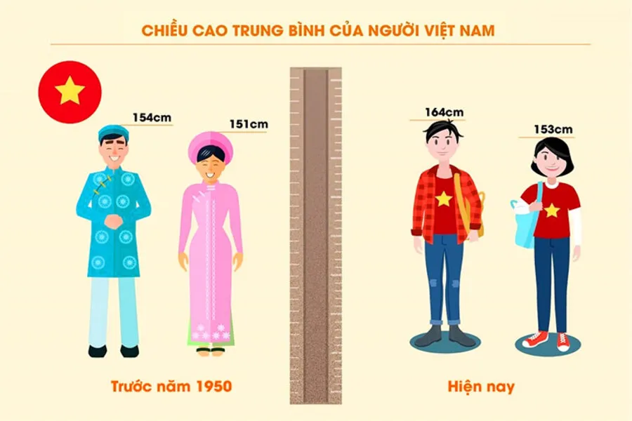 Cao 1m72 nặng bao nhiêu kg là vừa, là chuẩn?